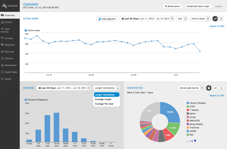 Minimum Viable Analytics for a Mobile Startup A Guide for Non-Tech Founders and CEOs - Amplitude Analytics