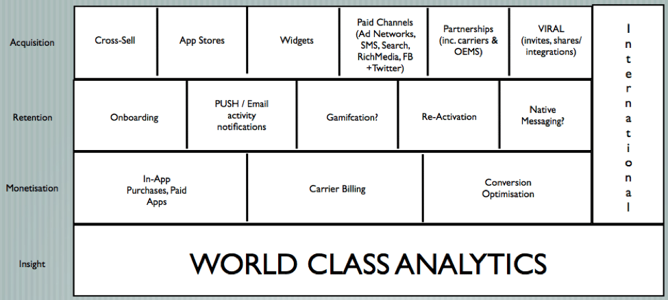 Origins of the Mobile Growth Stack - Precursor to the Mobile Growth Stack