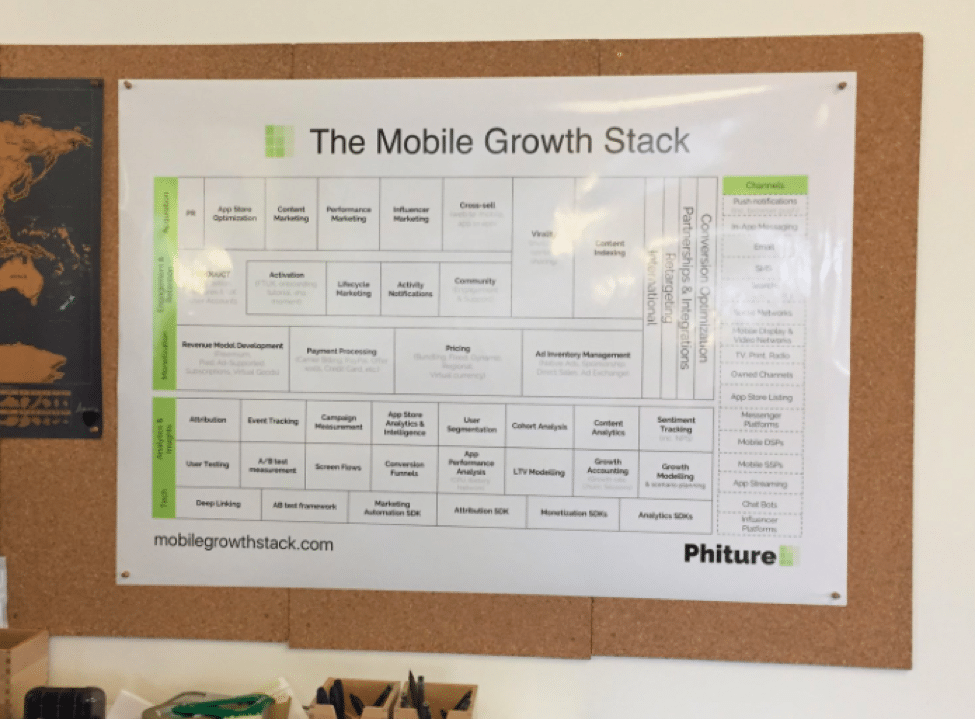 Origins of the Mobile Growth Stack - Mobile Growth Stack Printed Version