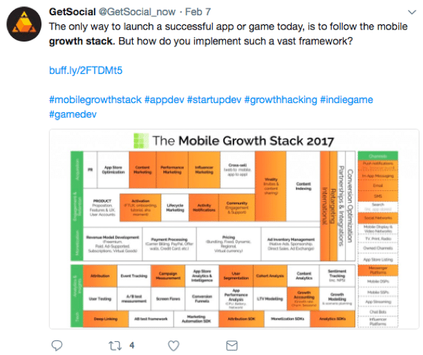 Origins of the Mobile Growth Stack - Mobile Growth Stack Industry Standard