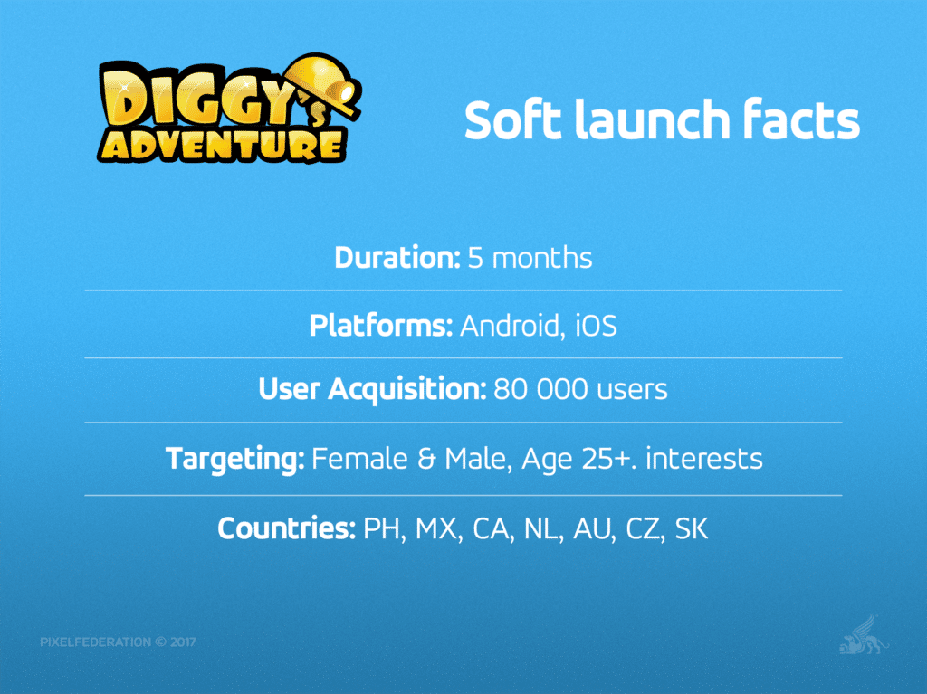 How the Right Soft-Launch Strategy Can Ensure Long-Term Success - Diggy's Adventure - Soft Launch Facts