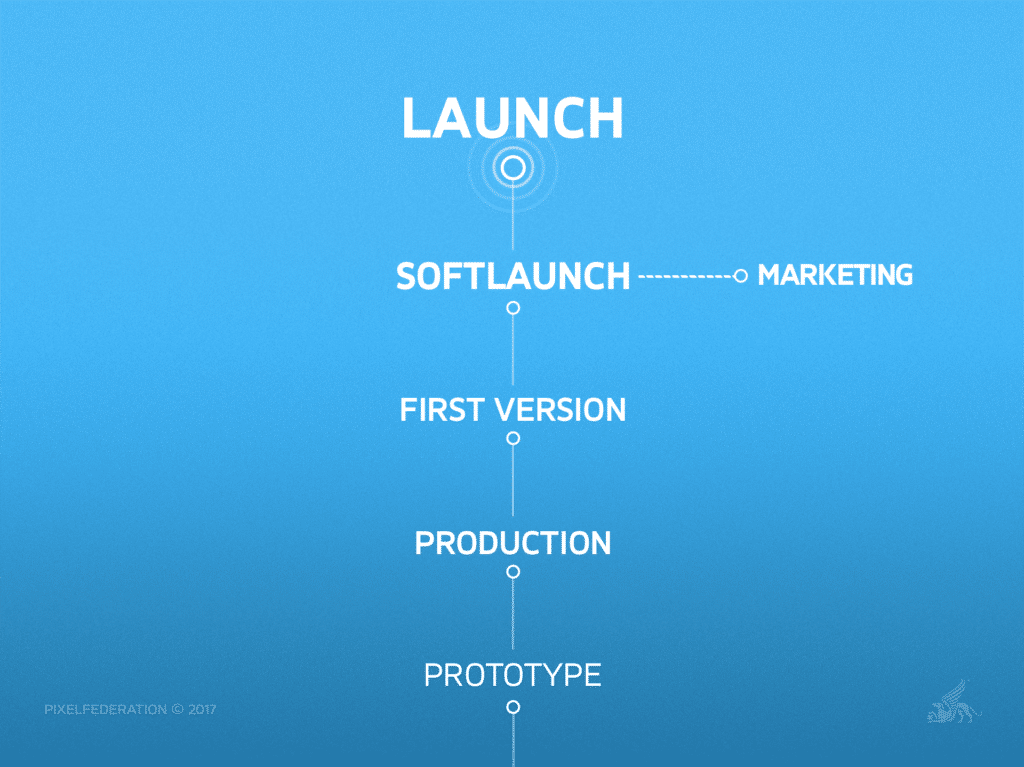 How the Right Soft-Launch Strategy Can Ensure Long-Term Success - LAUNCH - Market Research