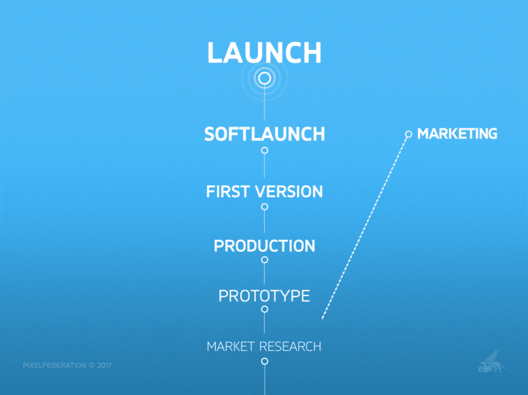 Soft launch. Софт лонч.