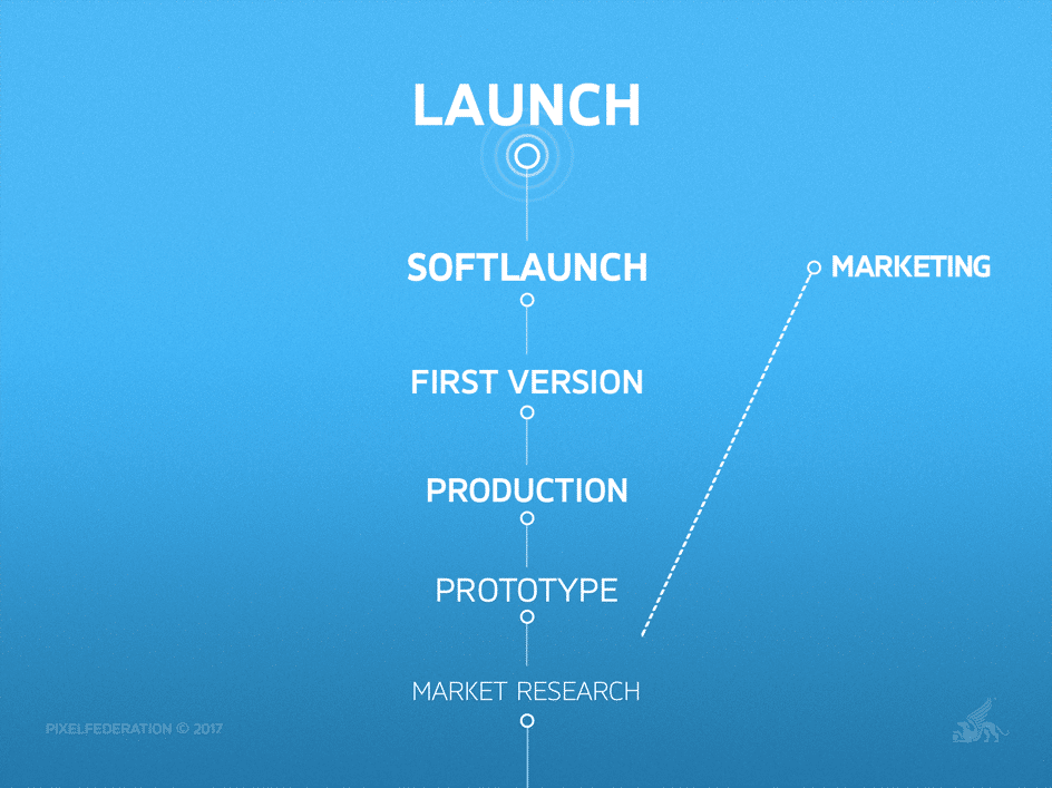 How the Right Soft-Launch Strategy Can Ensure Long-Term Success - LAUNCH - Market Research