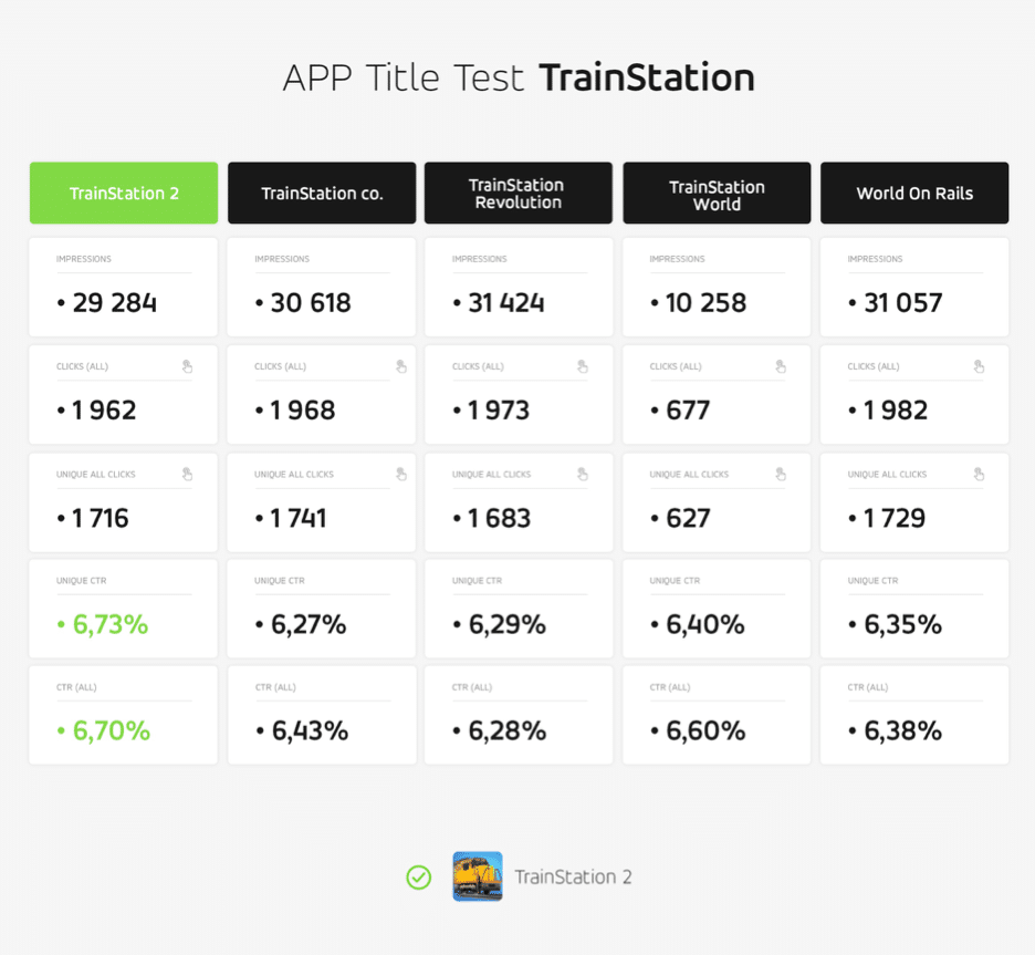 How the Right Soft-Launch Strategy Can Ensure Long-Term Success - APP Title Test TrainStation