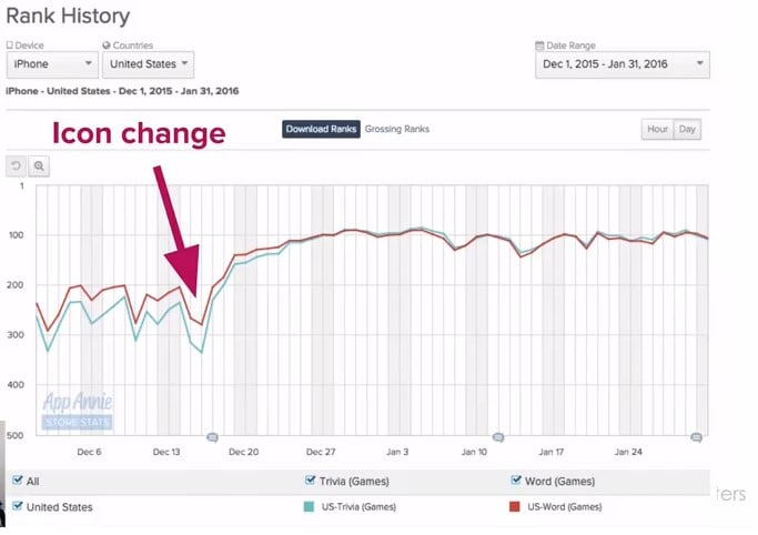 3 Ways to Increase Organic Downloads Without Changing Keywords - Rank History