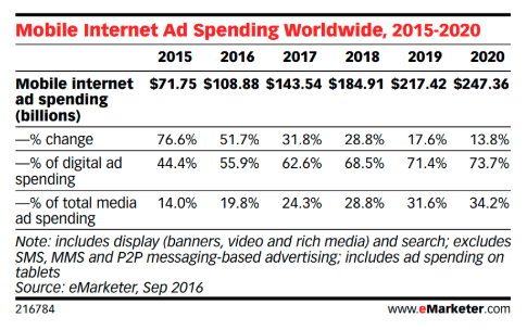 The realities of traffic purchase market in 2018. Find out how to spend your budget on real users and not give it to fraudsters.