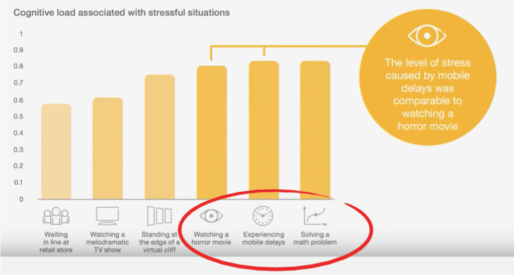 Retention Vs. Engagement: When Everything Starts with Emotion - Psychology Behind Mobile Behaviors