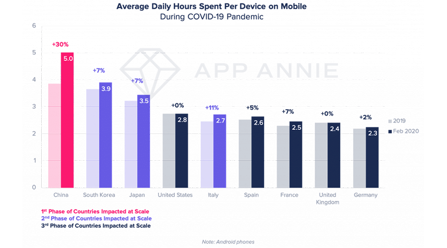 What it's like to be an app marketer in 2020_chart-1