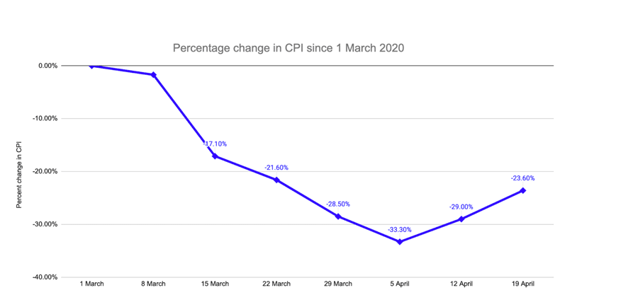 What it's like to be an app marketer in 2020_chart-2