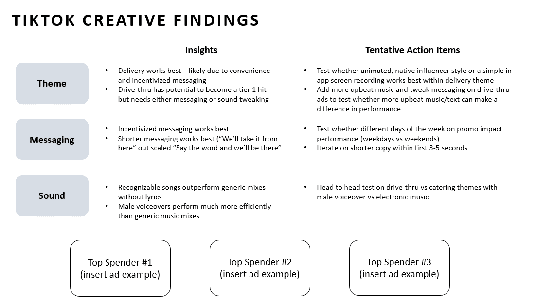 Master The Process of TikTok Creative Testing_4