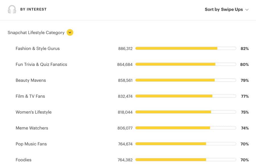 Snap Delivery Insights