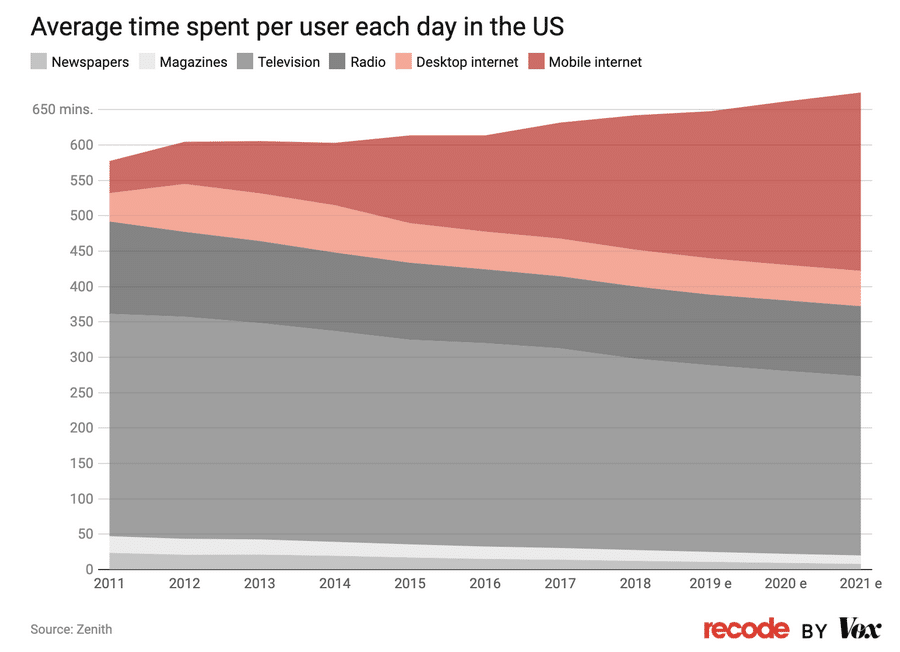 Can streaming and subscription models do for games what they've