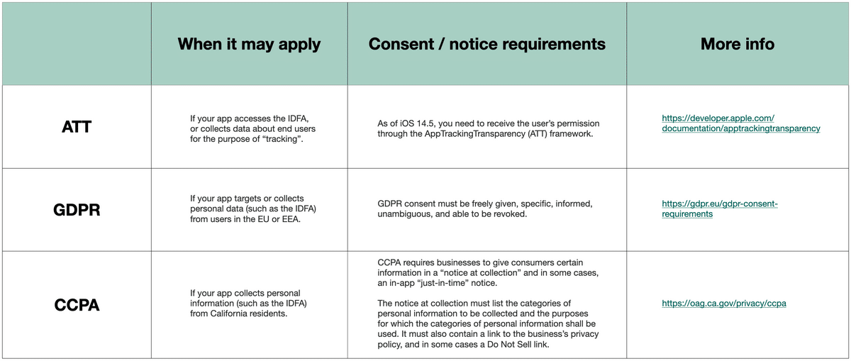 ATT, GDPR, CCPA comparison table