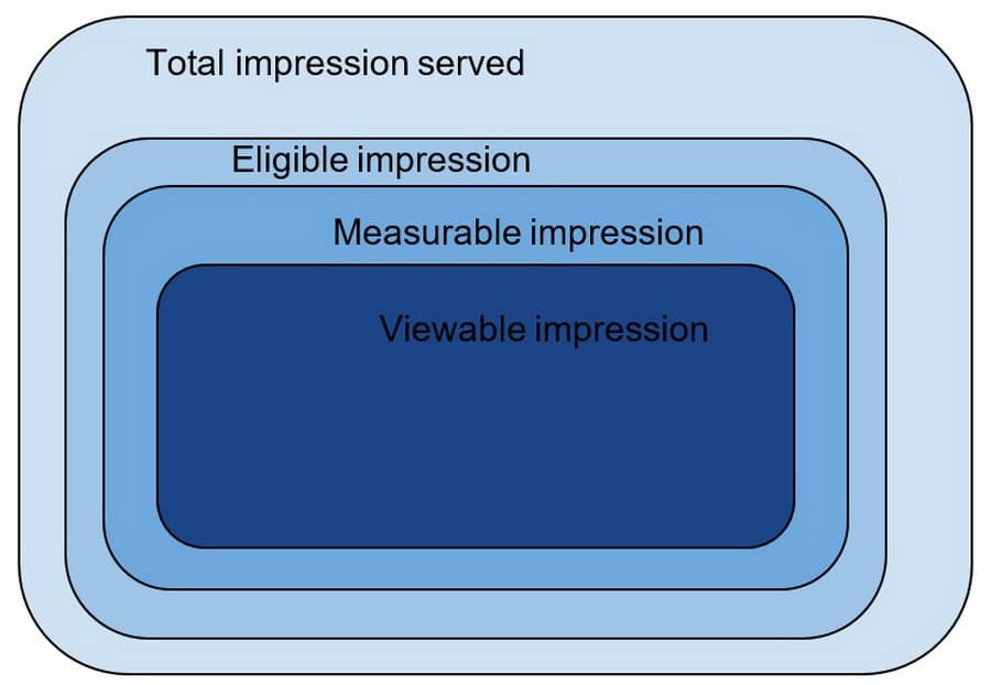 The Power of Viewable Impression_2