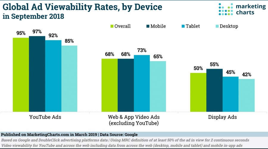 The Power of Viewable Impression_4