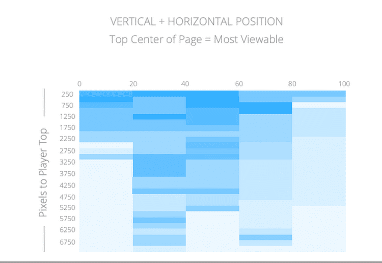 The Power of Viewable Impression_7