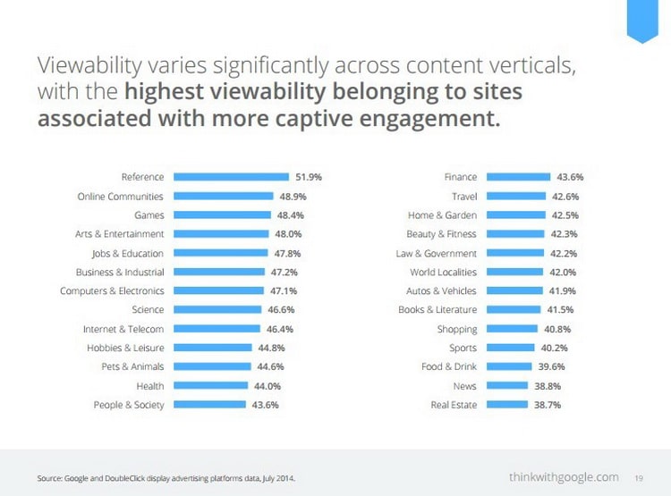 The Power of Viewable Impression_8