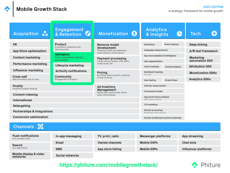 1. Mobile Growth Stack framework