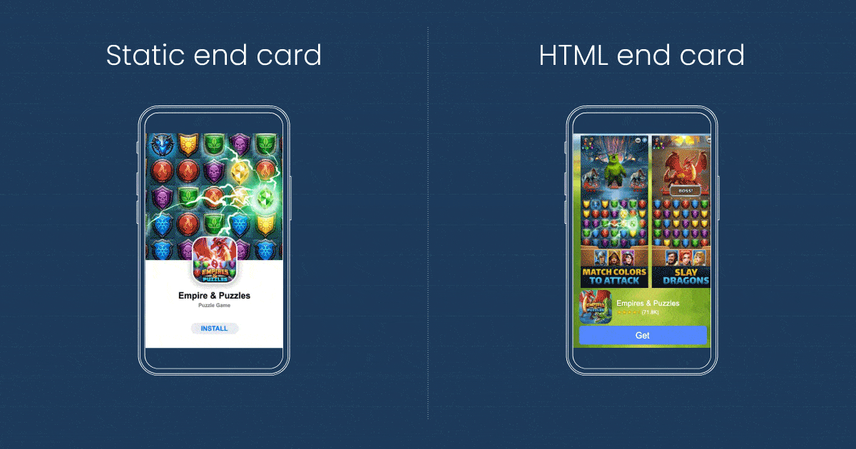 Prior to 2020, less than 1% of LifeStreet bid requests were HTML eligible. Between May and July 2021, HTML end cards are now 25-75% of total video ads served, depending on the ad exchange. An HTML end card, like its static predecessor, includes basic information all of which can be modified like app title, icon, and CTA - but HTML also incorporates animation (e.g., motion, animation, gameplay depth, etc.), which can incorporate an infinite number of changes_vsOPT
