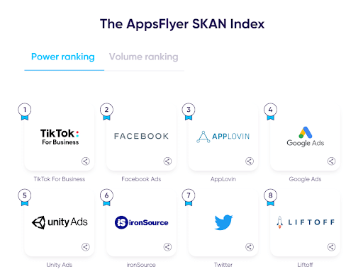 The AppsFlyer SKAN Index