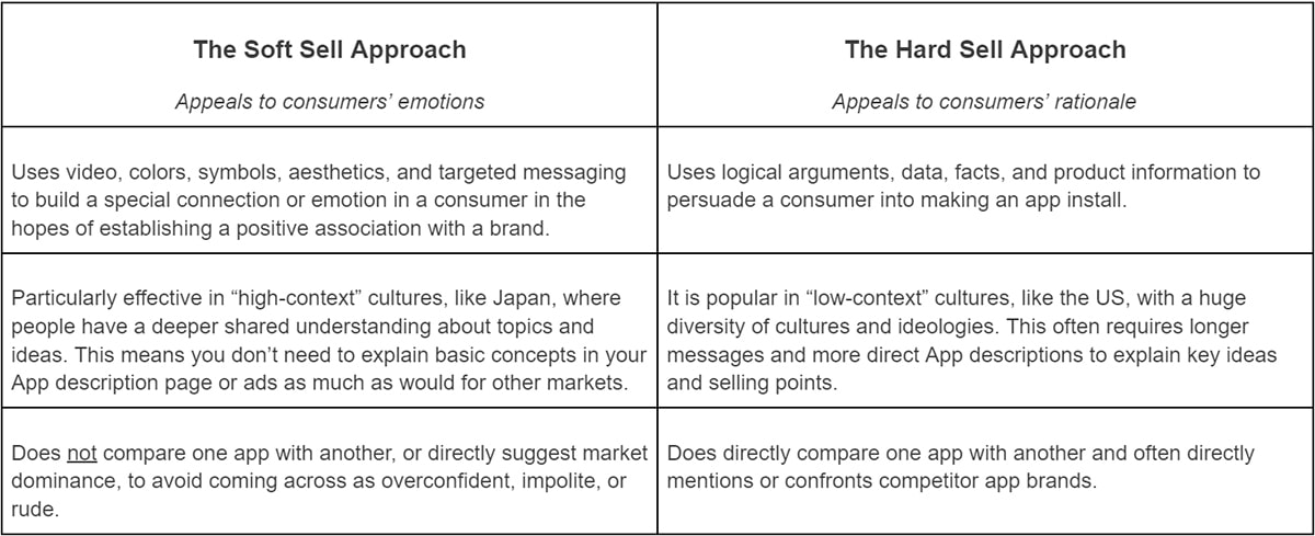 Soft Sell vs Hard Sell in Japan