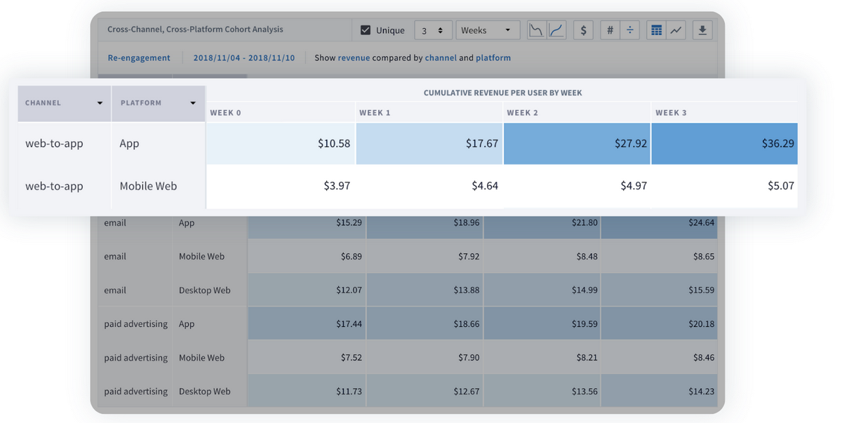 How To Market With Mobile During a Downturn (10)