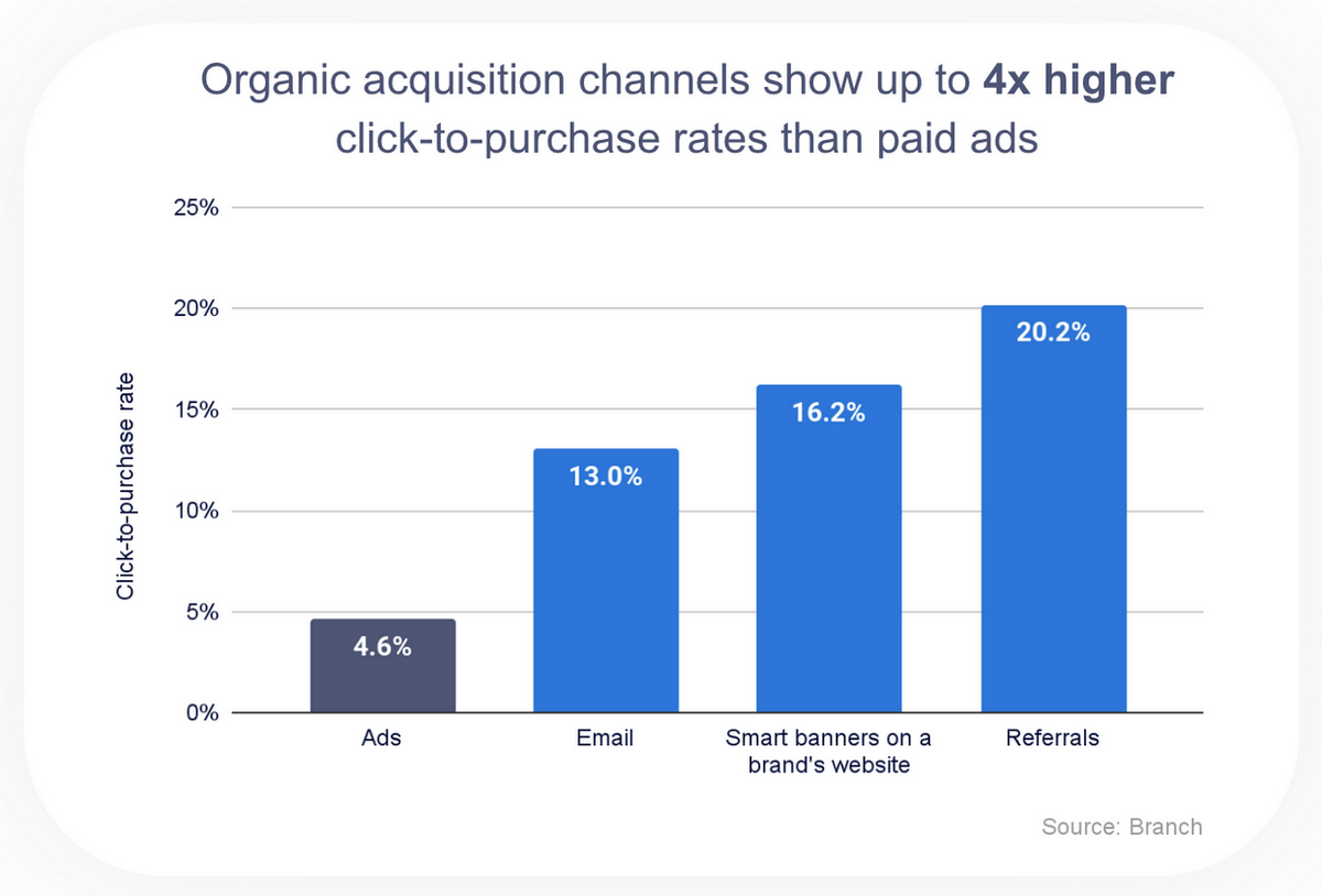 How To Market With Mobile During a Downturn (3)