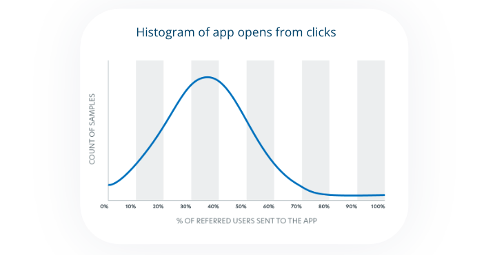 How To Market With Mobile During a Downturn (6)