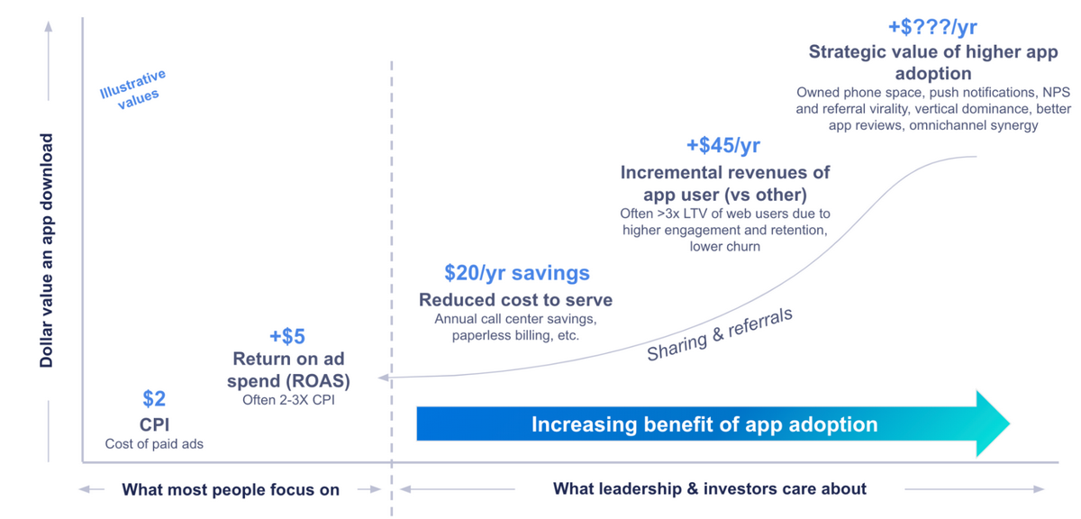 How To Market With Mobile During a Downturn (7)