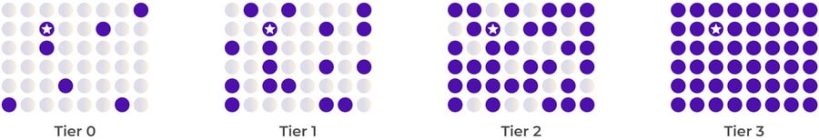 Crowd Anonymity Tiers