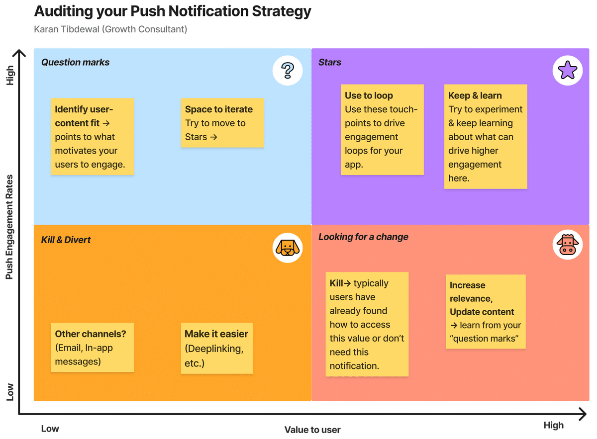 Push Audit Framework by Karan Tibdewal