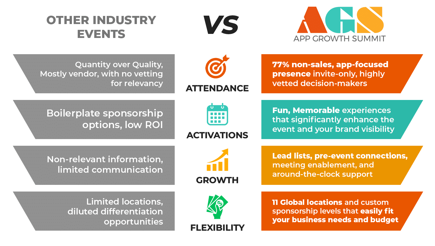 App Growth Summit Sponsor Chart