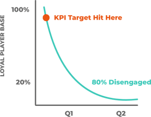 brand and performance marketing