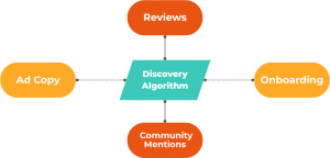 brand and performance marketing