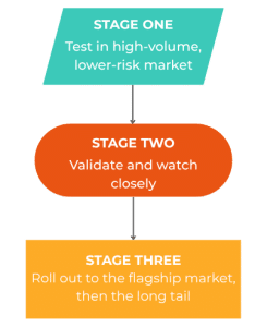 Your Visibility Problem Might Be a Product Problem