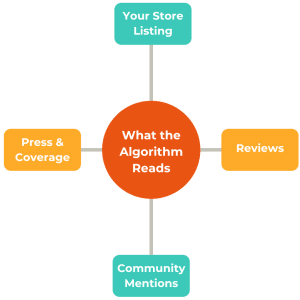 Your Visibility Problem Might Be a Product Problem