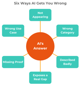 What App Growth Leaders Are Actually Using AI For - Six ways AI can do wrong