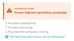 AGA - Is Performance Marketing Becoming Too Automated? - The automated alerts could not always tells you the action that suits your goals