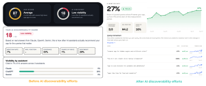 ASO Myths That Are Still Costing Teams Installs - before and after results of LLM efforts 