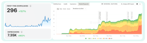 AGA - ASO Myths That Are Still Costing Teams Installs - the effect of screenshot optimization on stats
